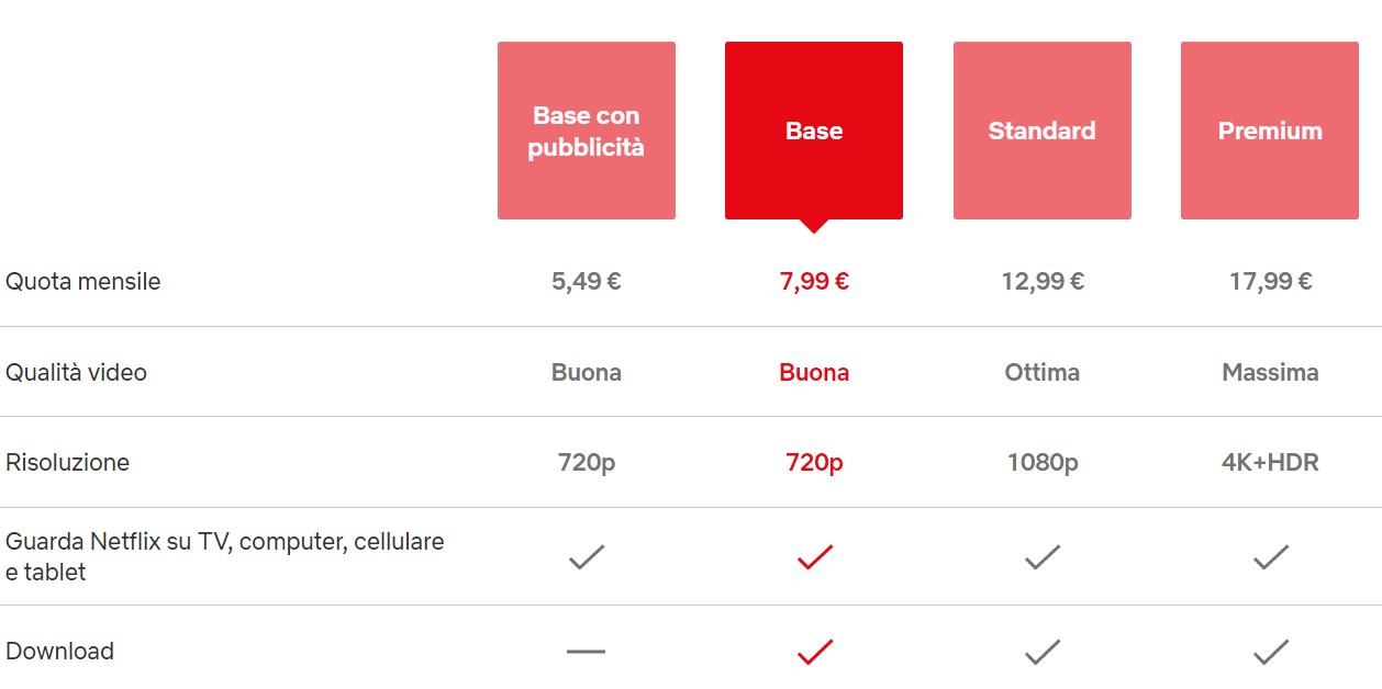 Netflix, nuovo piano base con pubblicità: ecco quanto costa, come funziona e le altre tariffe