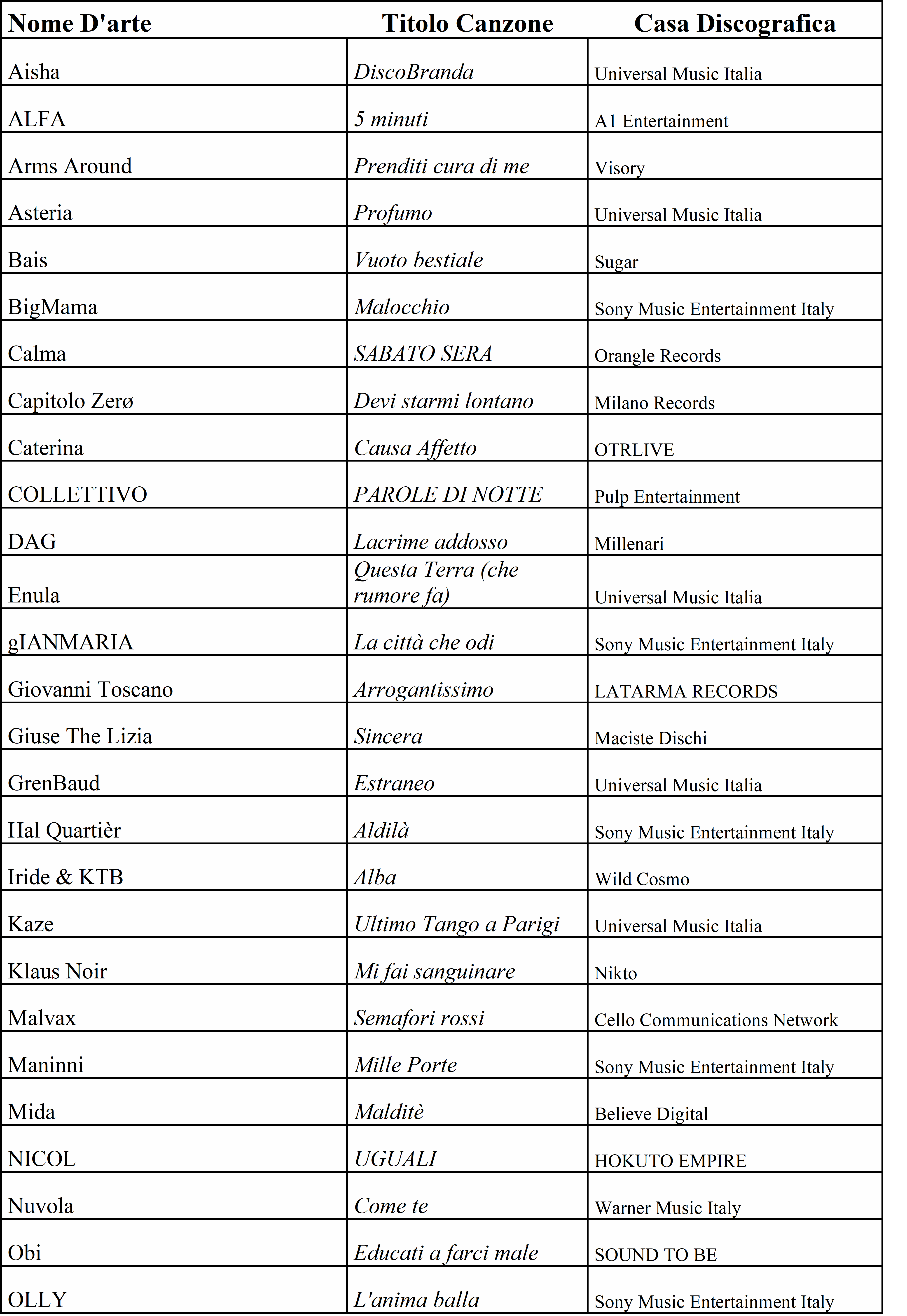 Galleria foto 'Sanremo Giovani 2022, i finalisti in gara e le prime polemiche pre-audizioni' - foto 1