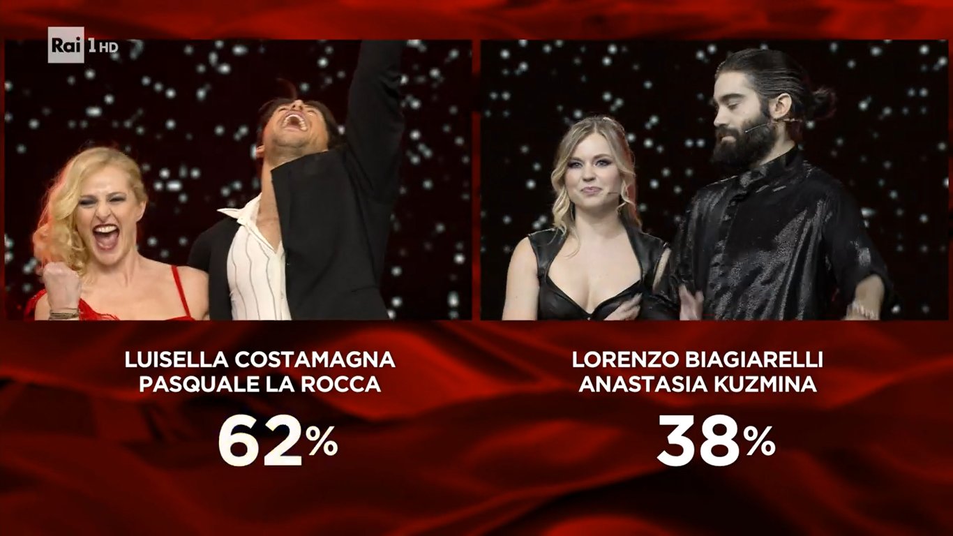 Ballando con le stelle: Costamagna ripescata accede alla finale, ecco la classifica