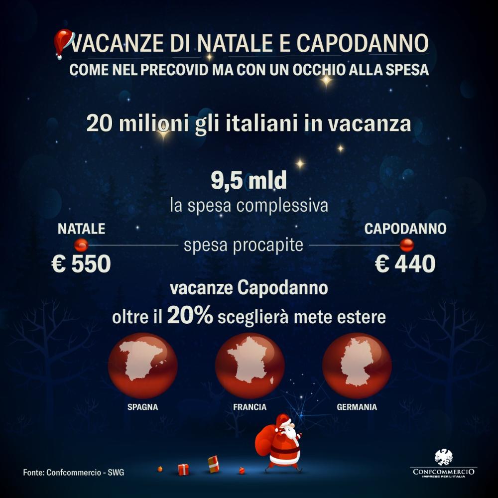 Festività, vacanze di Capodanno per oltre 10 mln di italiani