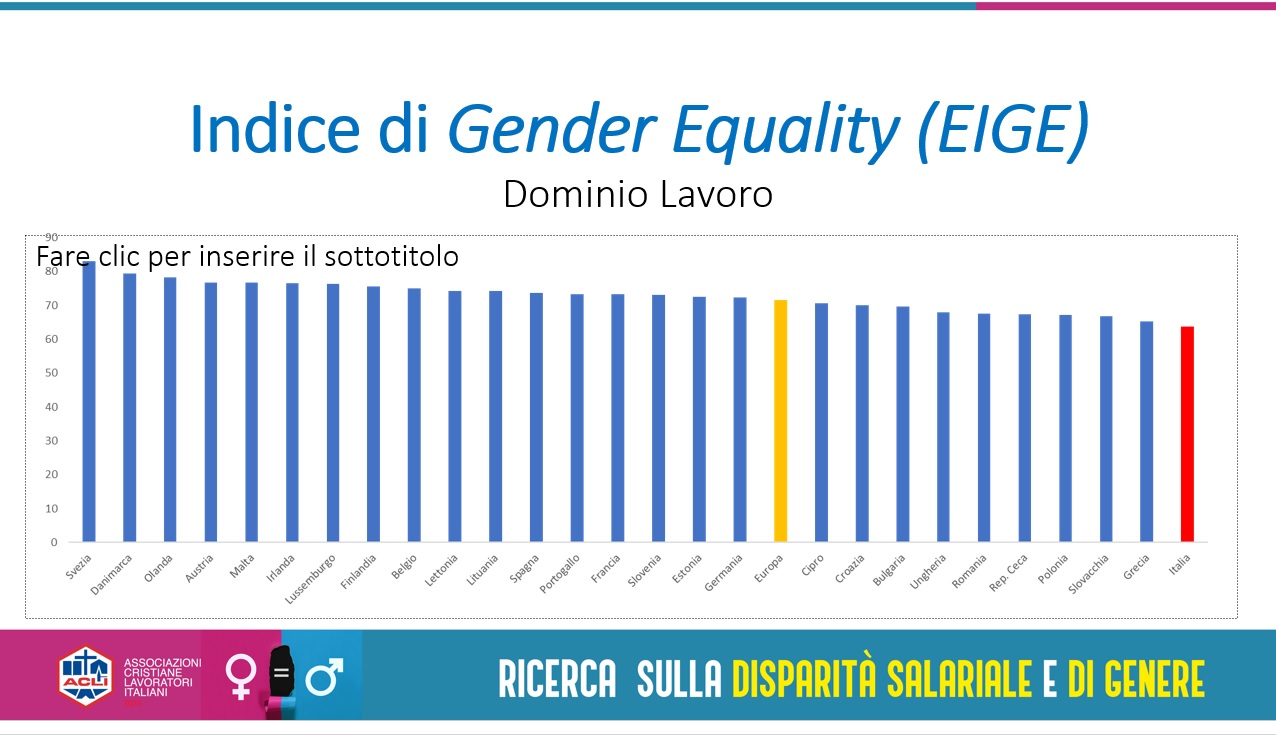 Emancipazione femminile “grande incompiuta”: la disparità salariale nei dati di Acli Sicilia