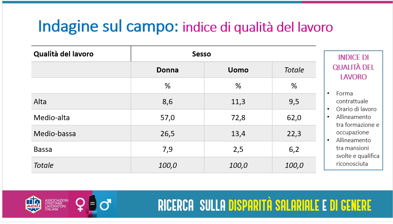 Emancipazione femminile “grande incompiuta”: la disparità salariale nei dati di Acli Sicilia