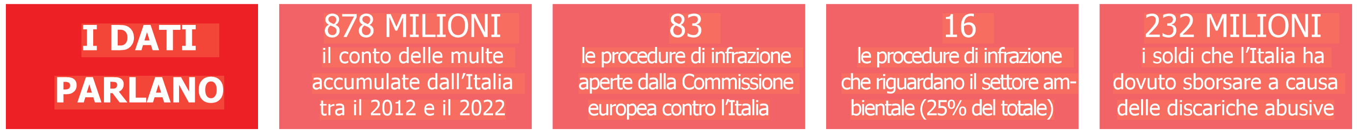 Galleria foto 'Contro l’Italia 83 procedure di infrazione ma si continua a violare il Diritto dell’Ue' - foto 2
