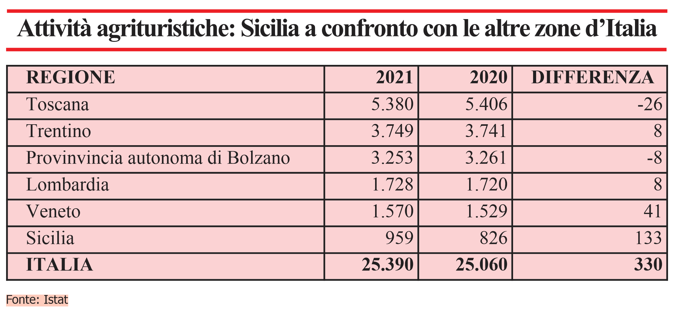 Sicilia, (m)agro turismo