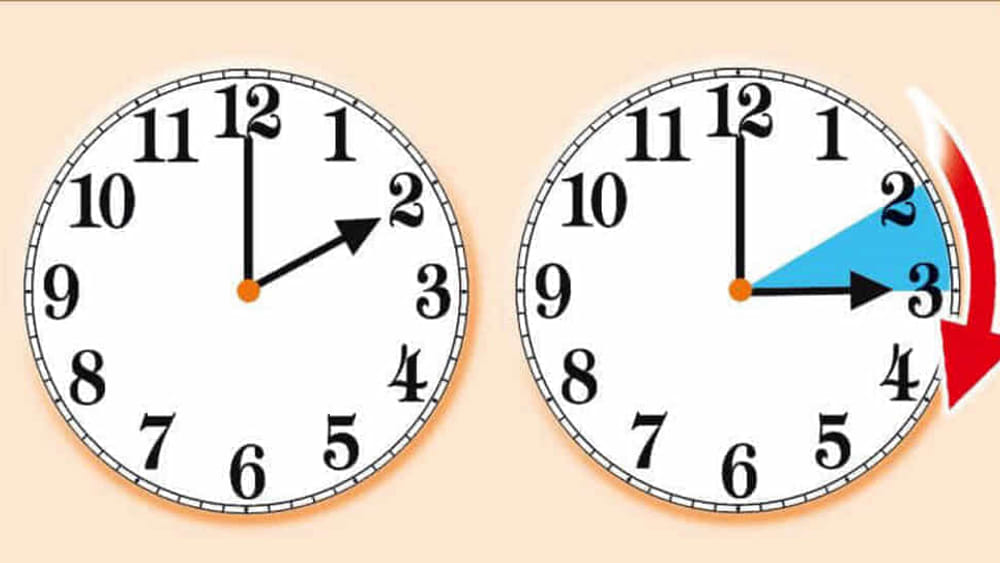 Ora legale 2023, ecco quando si cambia: tutto fermo sull’abolizione