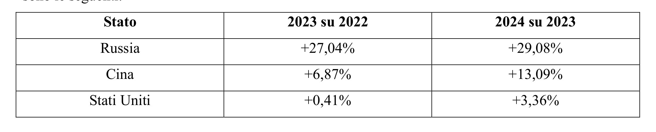 Il debito pubblico vanifica la nostra legge di bilancio