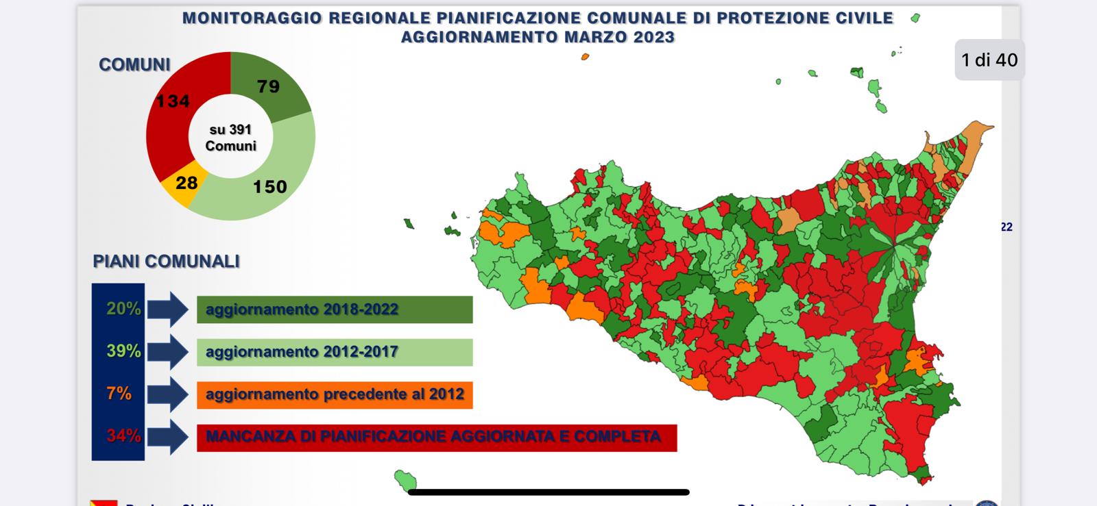 Protezione civile, un milione di siciliani vivono in Comuni senza alcun Piano di emergenza