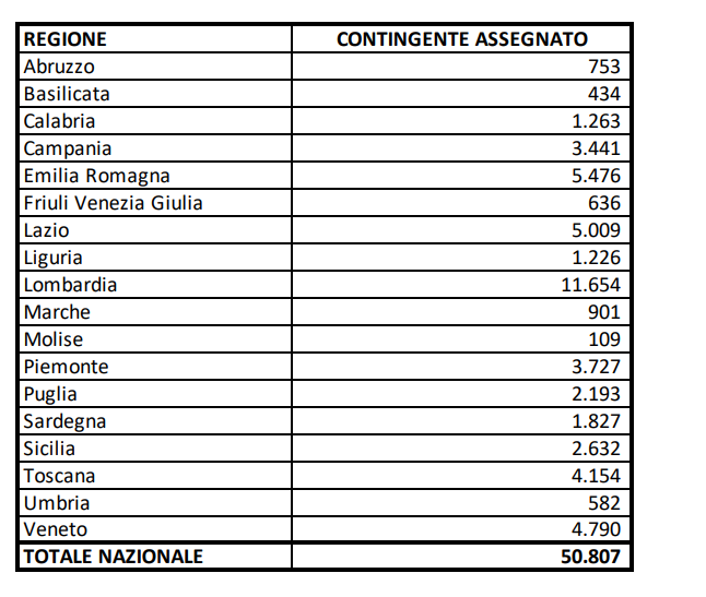 Scuola, pubblicato il decreto per le assunzioni a tempo indeterminato dei docenti: in Sicilia 2632 posti