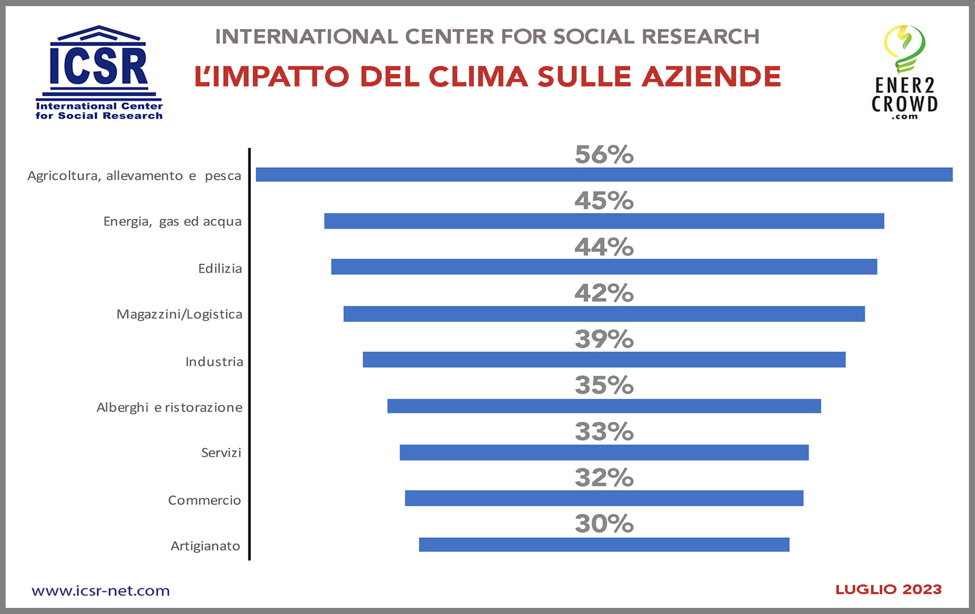 Tra ondate di calore e inondazioni, l’economia siciliana è in pericolo: le città più a rischio
