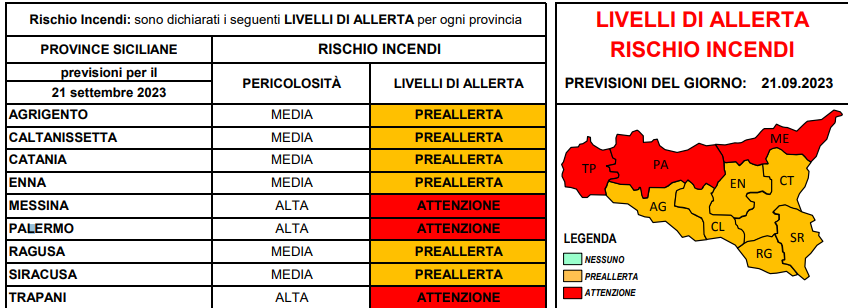 Torna l’incubo per il pericolo incendi in alcune parti della Sicilia: allerta rossa in tre province