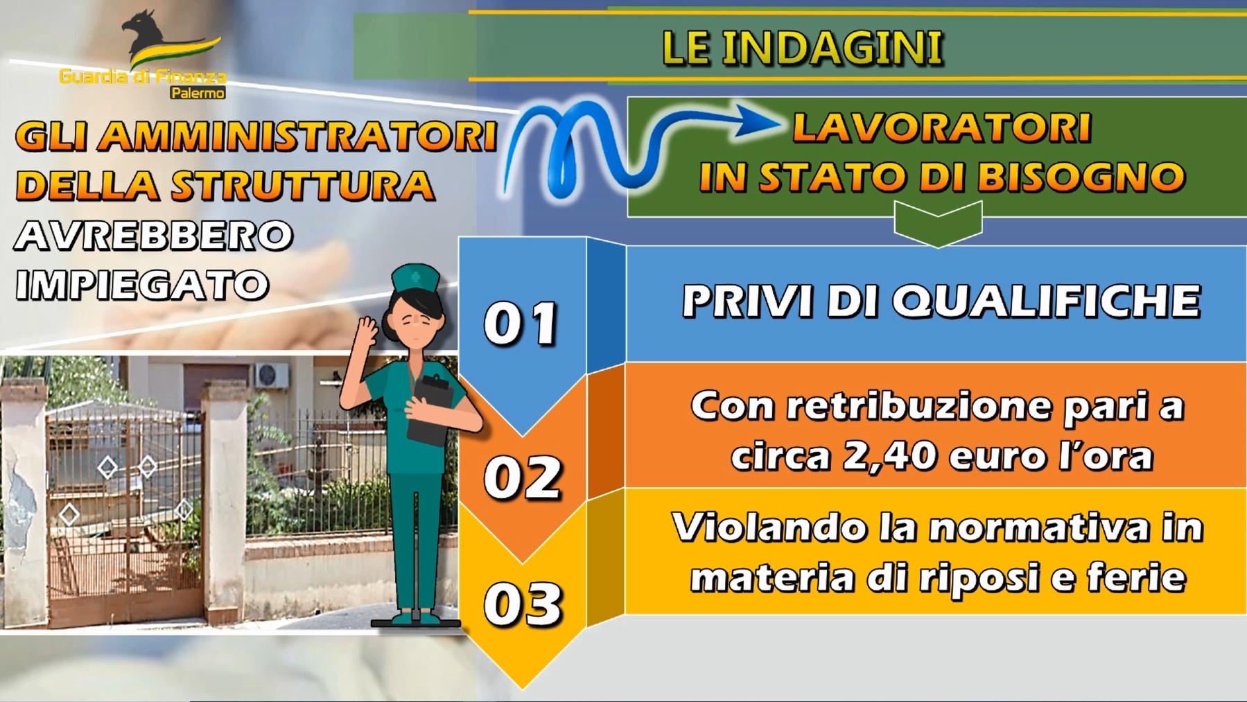 VIDEO | Turni massacranti e ospiti abbandonati a sé stessi, chiusa comunità per anziani a Palermo