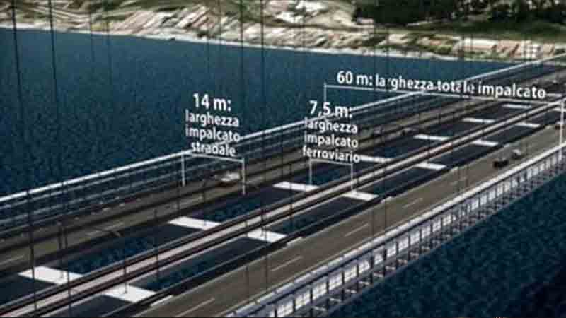 Ponte sullo Stretto, il dado è tratto