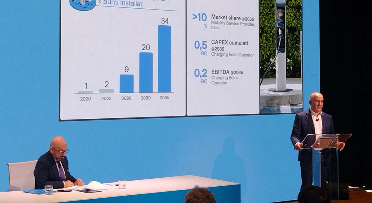 Transizione green, A2A investirà 22 miliardi entro il 2035