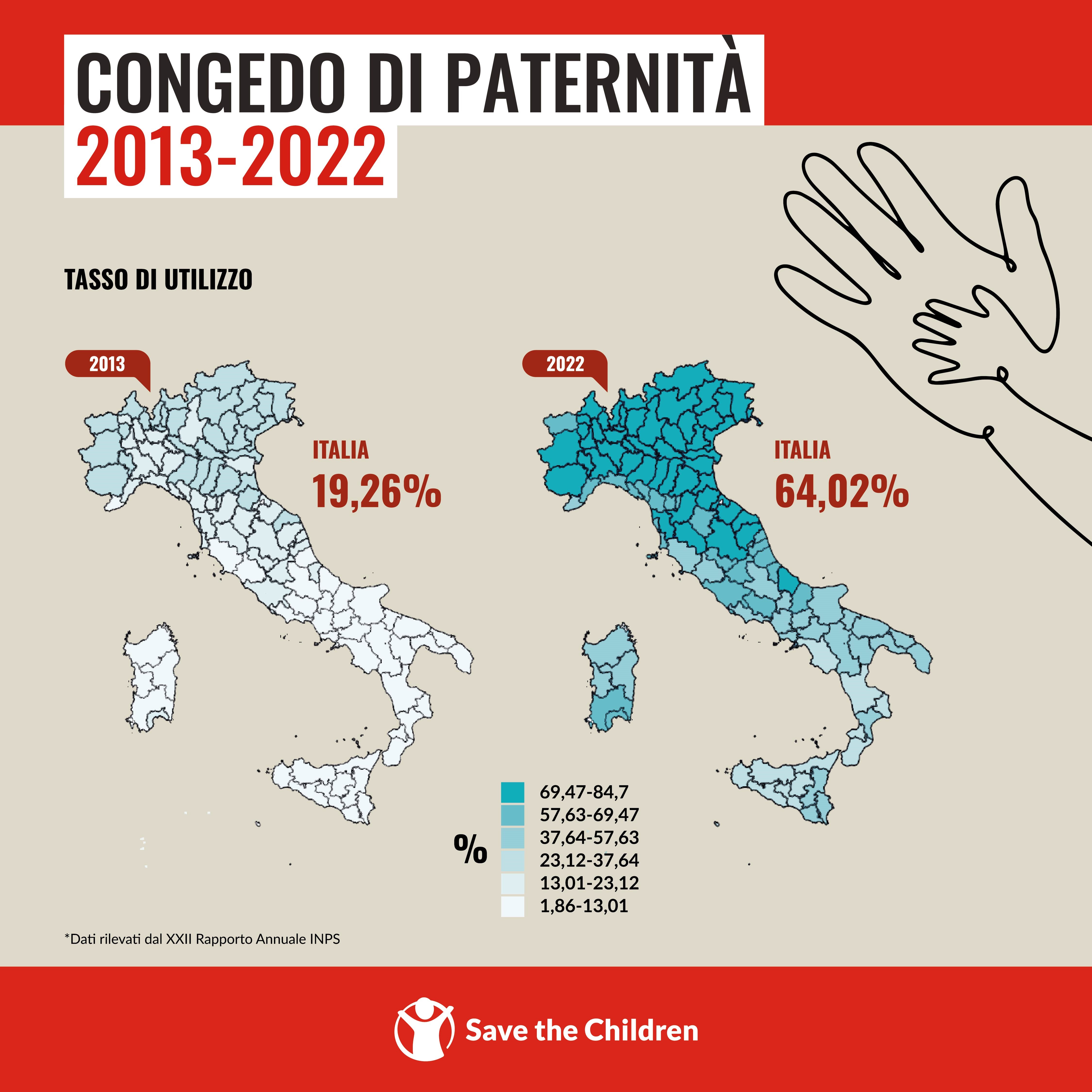 Congedo di paternità, i dati: chi ne usufruisce di più?