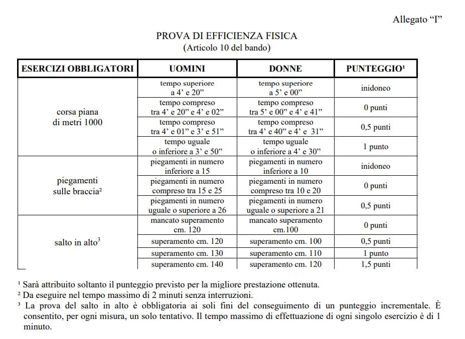 Concorso per allievi carabinieri 2024, 3.852 posti: al via il bando, ecco come partecipare