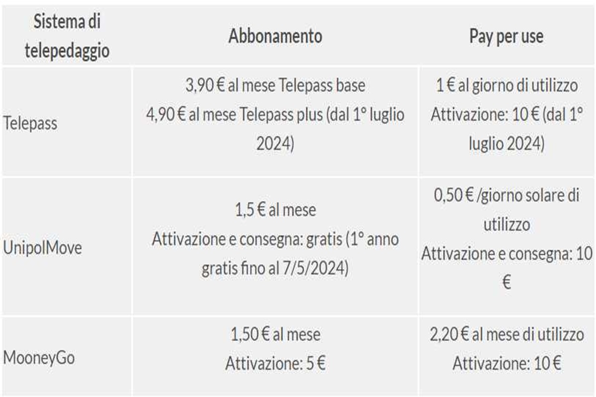 Telepass, rincari da luglio fino al 113%: ecco come risparmiare