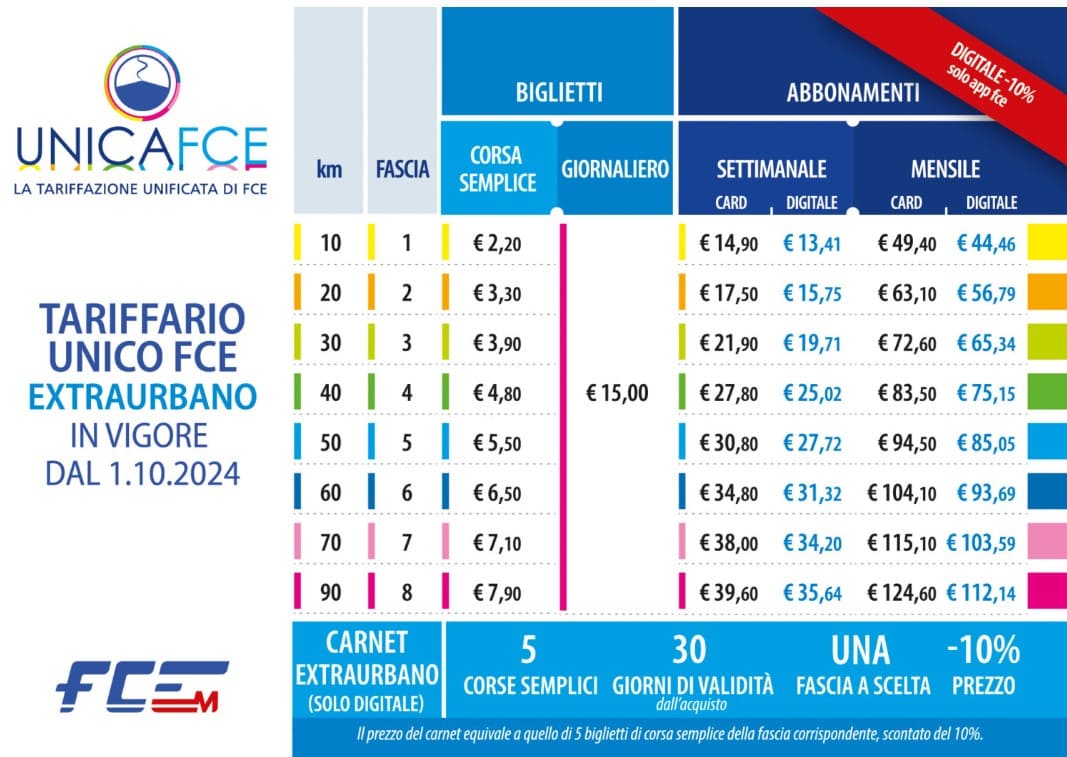 FCE, nuove tariffe biglietti e aumenti da ottobre 2024: a Catania si scatena la polemica