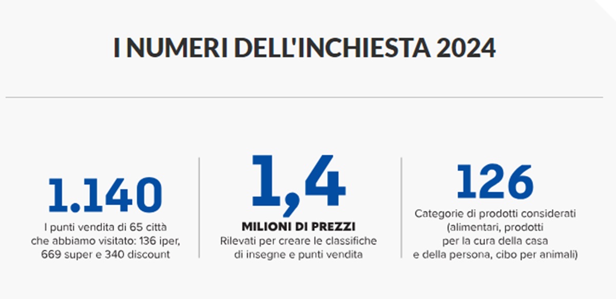 Galleria foto 'Risparmiare sulla spesa: ecco quali sono i supermercati più convenienti' - foto 2