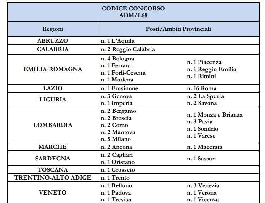 Concorso all’Agenzia delle Dogane, 74 posti nell’area assistenti: ecco bando e requisiti