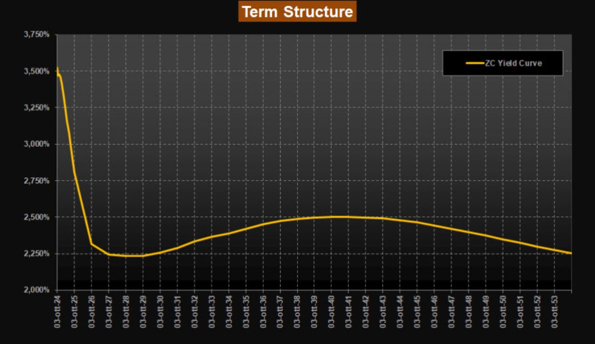 Mutuo, novità in arrivo sui tassi d’interesse? Il trend e le ipotesi