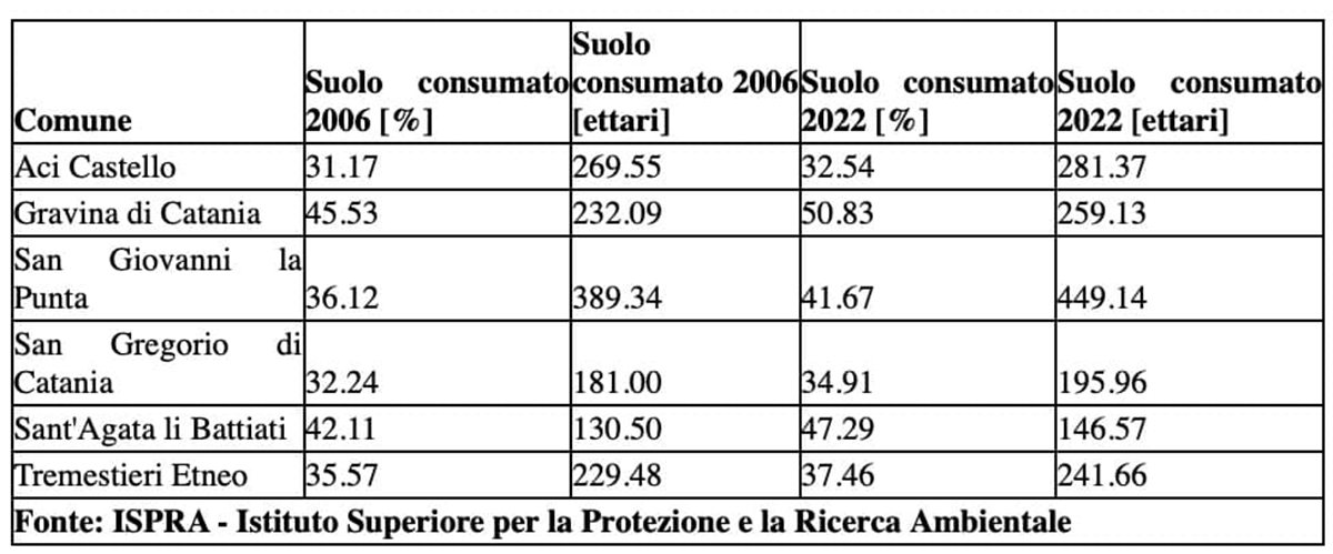 Galleria foto 'Maltempo in Sicilia: convocata giunta per domani, le precisazioni di Trantino e Galvagno' - foto 1