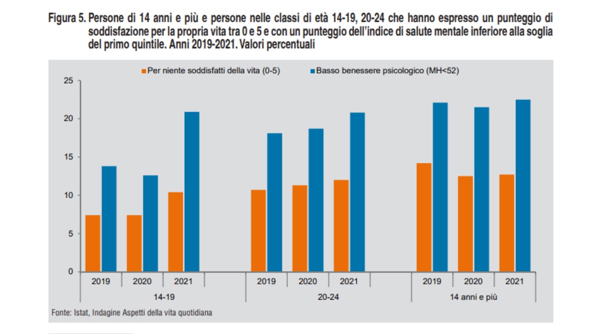 Generazione Ansia, i giovani siciliani tra senso di inadeguatezza e paura di non essere abbastanza