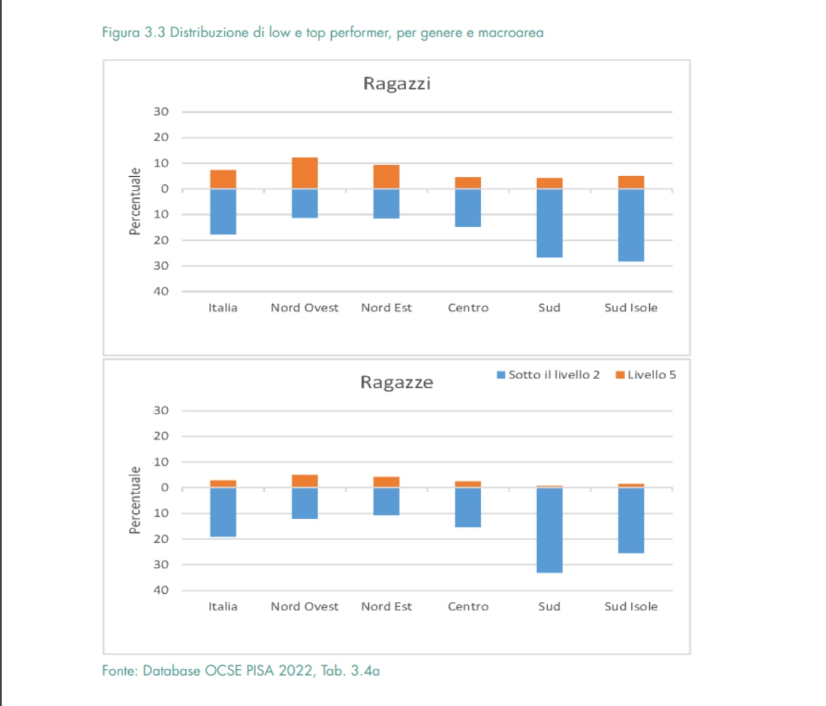 Galleria foto 'Educazione finanziaria, i giovani isolani sotto la media nazionale: i dati e le iniziative nelle scuole in Sicilia' - foto 1