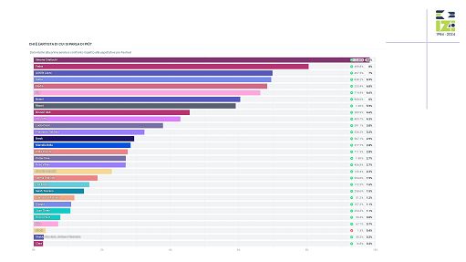 Sanremo, le migliori esibizioni per il pubblico social secondo IZI