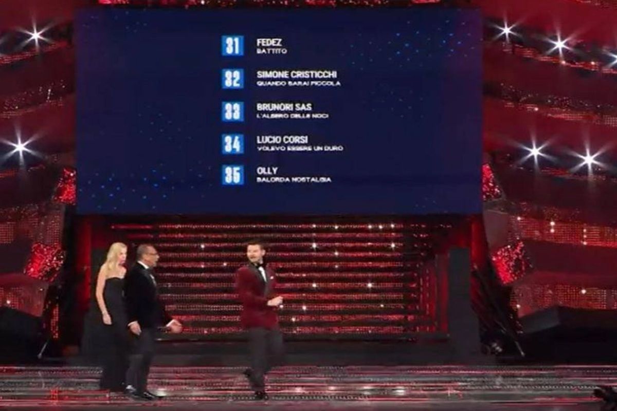 I finalisti di Sanremo 2025: ecco la top 5. Lauro e Giorgia fuori, classifica super contestata