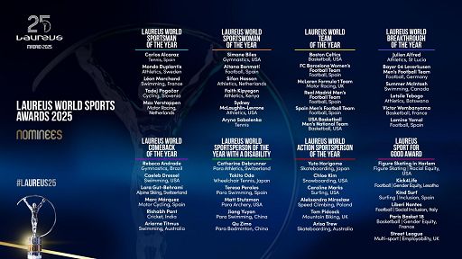 Sport, Nomination Laureus World Sports Awards: da Biles a Duplantis