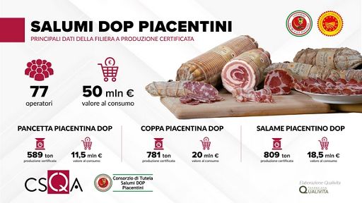 Grossetti riconfermato a guida Consorzio Salumi Dop Piacentini