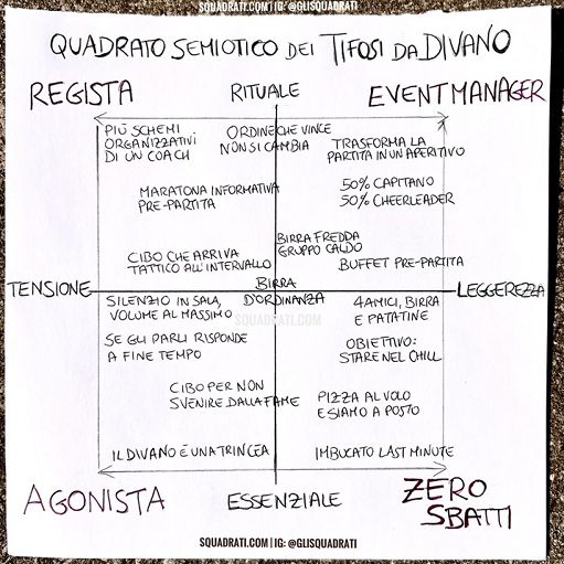 Calcio e food delivery: i quattro profili dei tifosi da divano