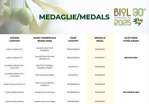 Consegnati premi Biol a migliori produttori di olio evo biologico