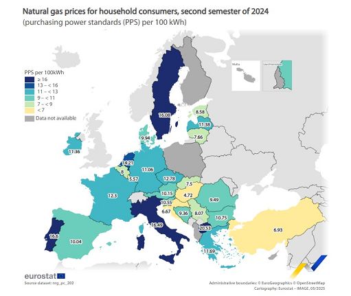 Gas, prezzi per famiglie Ue ai massimi e Italia terzo Paese più caro