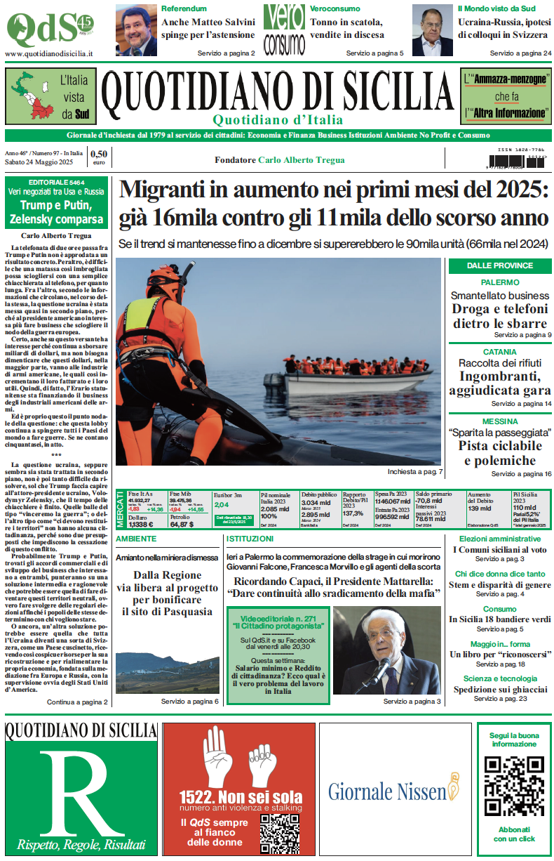 La prima pagina di oggi del Quotidiano di Sicilia
