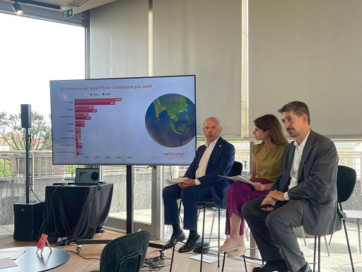 Osservatorio CartOrange: Millennials protagonisti dei viaggi di nozze