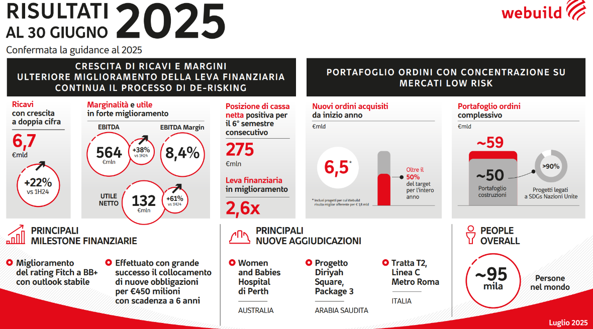 Webuild, dal Ponte sullo Stretto all’alta capacità Palermo-Catania-Messina: gli interventi di Salini e Ferrari