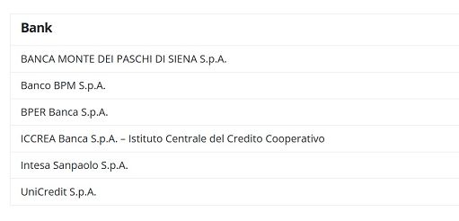 Banche italiane in linea o sopra Cet1 medio Ue in stress test Eba
