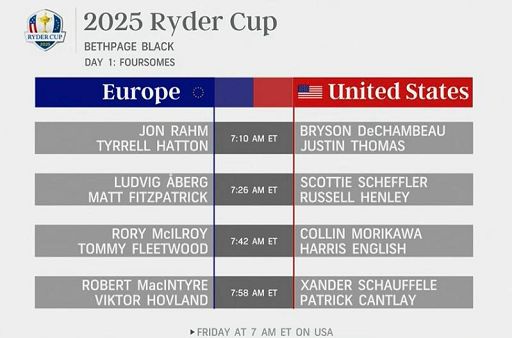 Golf, da domani la Ryder a New York, si parte con i Foursome