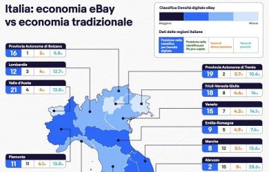 Report eBay: piccole imprese del Sud le più attive nelle-commerce