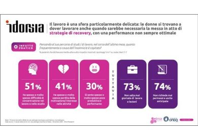 Insonnia cronica, impatto della malattia sulle donne