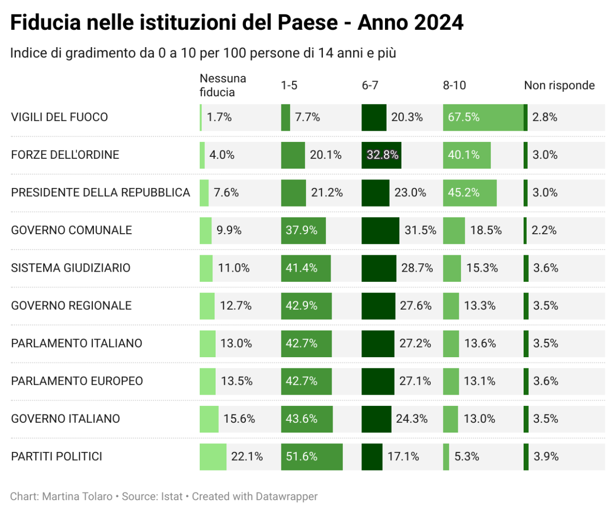 Cittadini senza fiducia e insofferenti ai partiti, Simona Ruffino al QdS: “Segno di una politica diventata esercizio di potere”