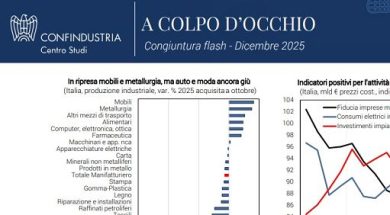Confindustria, frenano export e industria IV trim, consumi deboli