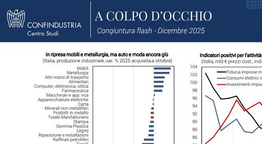 Confindustria, frenano export e industria IV trim, consumi deboli