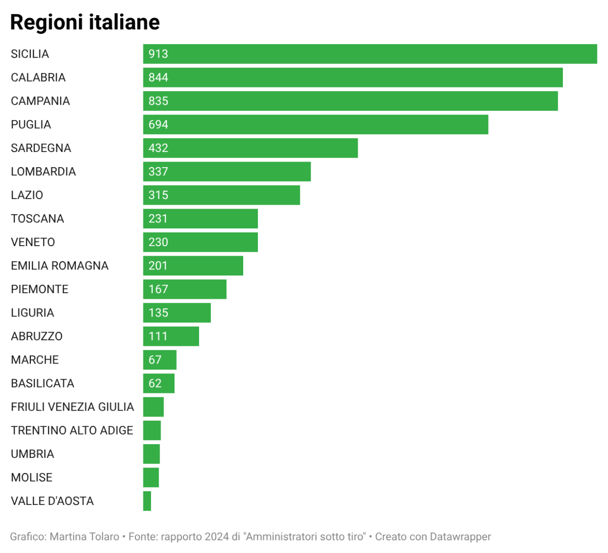 Galleria foto 'Intimidazioni al sindaco di Carlentini, busta con bossoli rivolta a Giuseppe Stefio' - foto 1