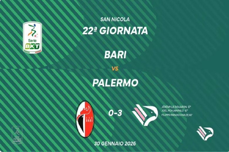 Bari-Palermo 0-3 gli highlights del match | VIDEO