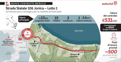 Webuild si aggiudica il contratto da 531 mln per il Lotto 1 della strada statale SS106 Jonica