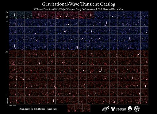 Infn: LIGO, Virgo e KAGRA presentano nuovo catalogo di onde gravitazionali