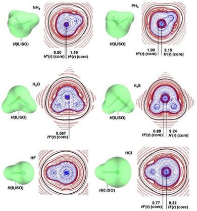 Il legame a idrogeno: un nuovo metodo ne rivela forza e natura chimica