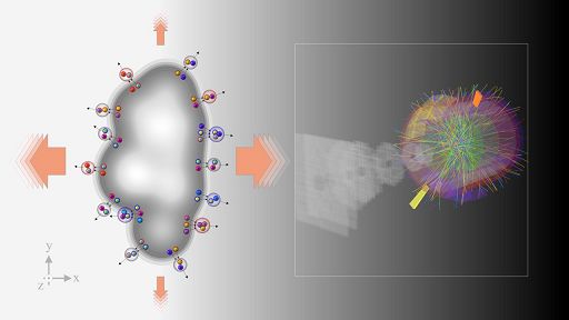 CERN: ALICE osserva per la prima volta dei segnali materia primordiale
